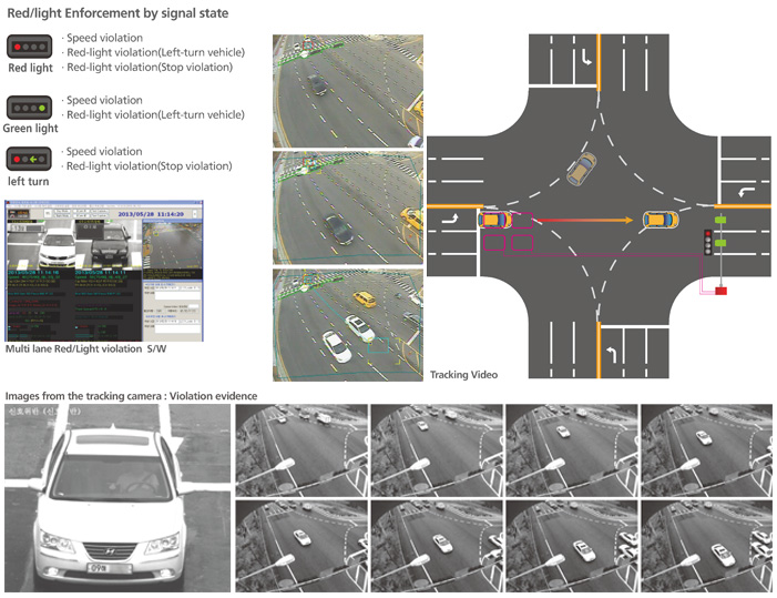 red light camera turning left